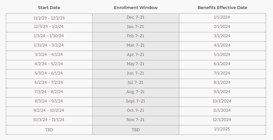 Health Coverage & Eligibility