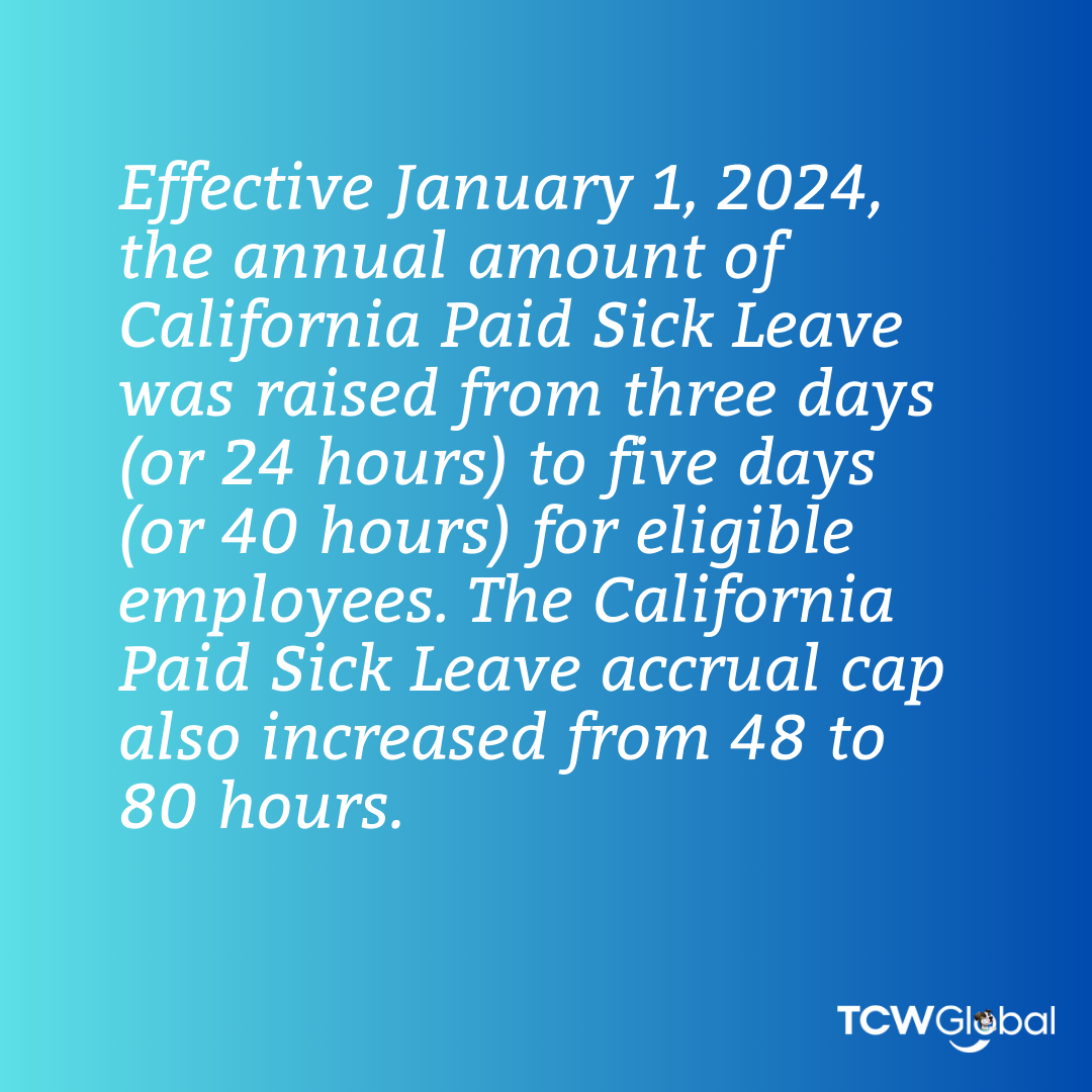 Effective January 1, 2024, the annual amount of California Paid Sick Leave was raised from three days (or 24 hours) to five days (or 40 hours) for eligible employees. The California Paid Sick Leave accrual cap also increased from 48 to 80 hours. 